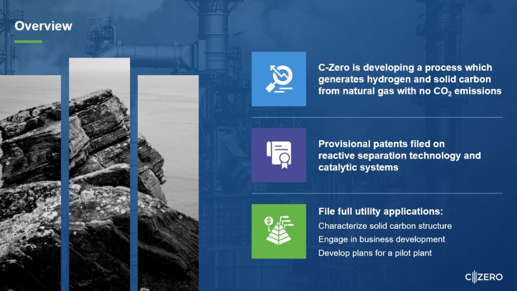 A pitch deck slide by C-Zero LLC titled "Overview." It includes text boxes; one highlights their hydrogen and solid carbon generation process from natural gas with no CO2 emissions, while another mentions filed patents, and a third box notes utility applications filing. An industrial background with three vertical bars overlaid is also present.