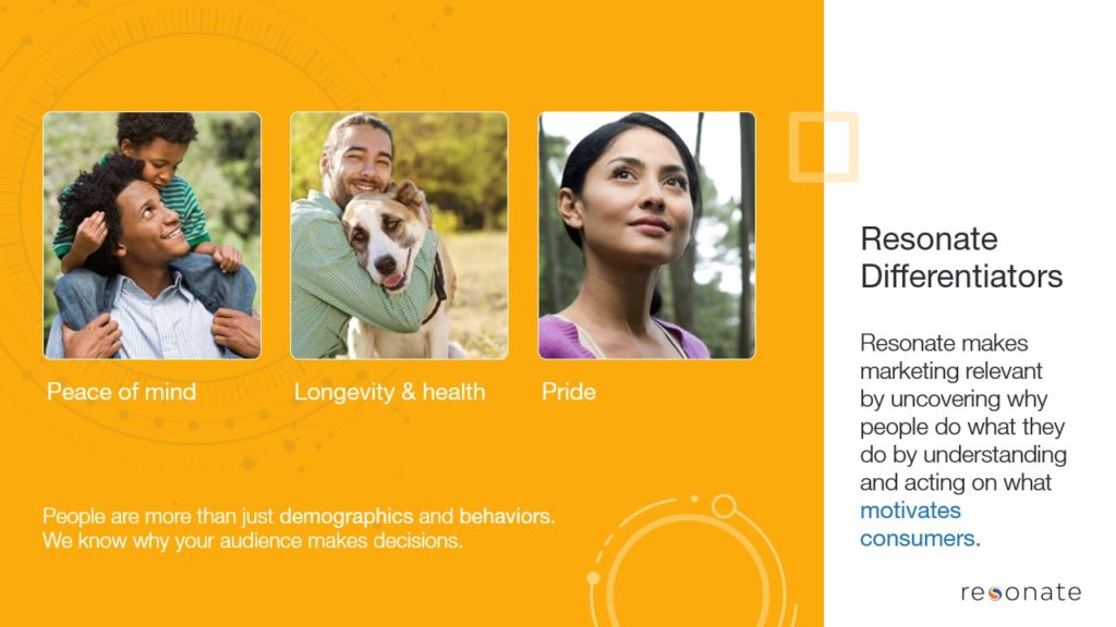 A pitch deck slide with three images on the left show: a man with a child on his shoulders (labeled "Peace of mind"), a person hugging a dog (labeled "Longevity & health"), and a close-up of a person looking upward (labeled "Pride"). Right side text reads "Resonate Differentiators, highlighting what truly makes us stand out.