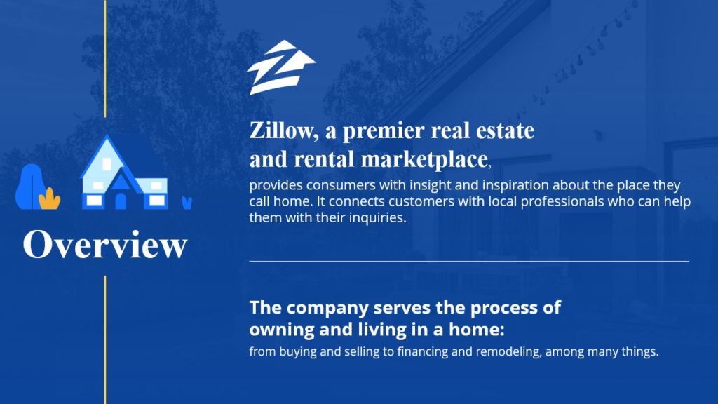 A Pitch Deck slide with a title "Overview" features a house icon and the Zillow logo. It highlights Zillow as a premier real estate marketplace, connecting customers with local professionals for inquiries and assisting with home buying, selling, financing, and remodeling.