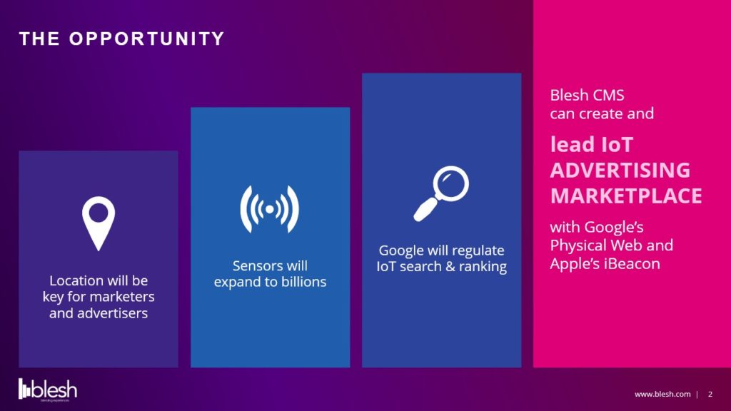 A pitch deck slide "The Opportunity" showcases four points: "Location will be key for marketers and advertisers," "Sensors will expand to billions," "Google will regulate IoT search & ranking," and "Blesh CMS can create and lead the IoT advertising marketplace.