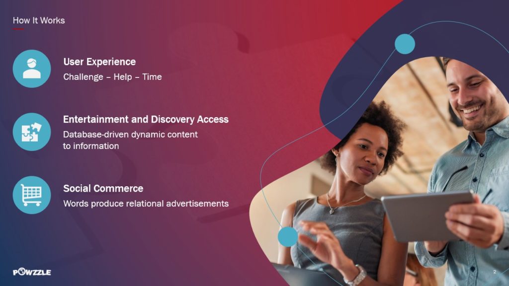 A pitch deck slide shows a slide titled "How It Works" with three sections: User Experience (Challenge - Help - Time), Entertainment and Discovery Access (Database-driven dynamic content to information powered by Powzzle), and Social Commerce (Words produce relational advertisements). The background is abstract with two people smiling and looking at a tablet on the right.