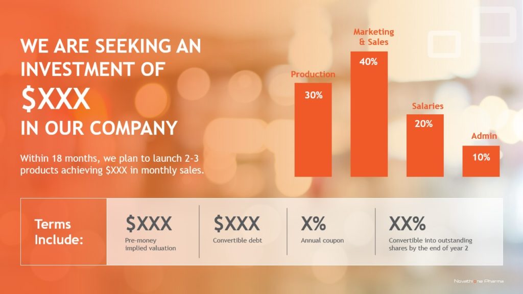 A pitch deck slide for Novathione Pharma displays a company seeking investment with placeholders for specific dollar amounts. Bar charts show the allocation: Marketing & Sales 40%, Production 30%, Salaries 20%, Admin 10%. Terms include Pre-money valuation, Convertible debt, Annual coupon, and Convertible into shares.