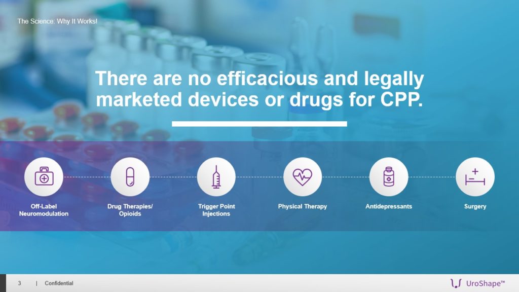A pitch deck slide titled "The Science: Why It Works!" states that no efficacious and legally marketed devices or drugs exist for CPP (chronic pelvic pain). It lists off-label neuromodulation, UroShape, drug therapies/opioids, trigger point injections, physical therapy, antidepressants, and surgery.