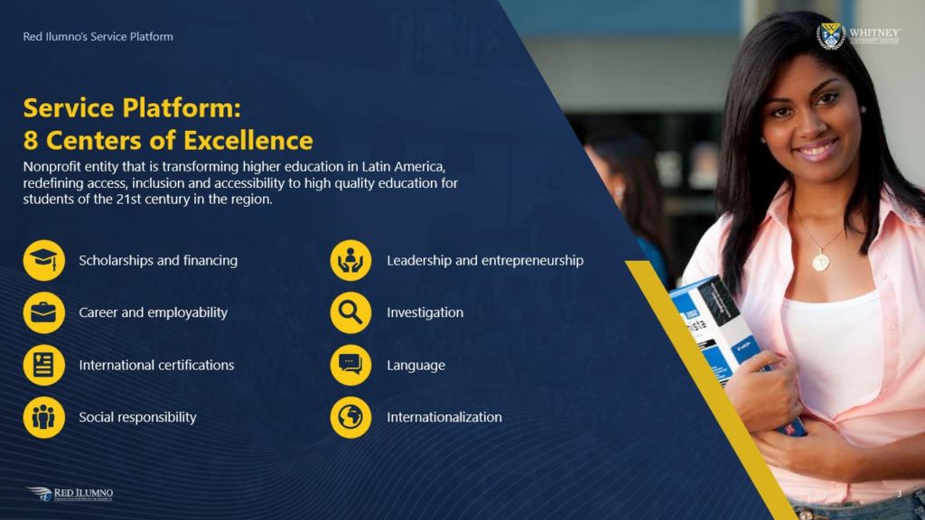 A Pitch Deck slide with a woman smiles while holding a book on the right side of the image. The text on the left side reads "Service Platform: 8 Centers of Excellence," listing areas such as scholarships, social responsibility, leadership, investigation, language, and internationalization in partnership with Zillow's real estate insights.