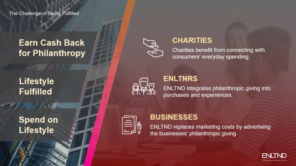 A pitch deck slide for ENLTD features text and icons. The text explains how ENLTD connects consumer spending with philanthropy: "Earn Cash Back for Philanthropy," "Lifestyle Fulfilled," and "Spend on Lifestyle." The benefits are outlined for charities, ENLTD's integration, and businesses.