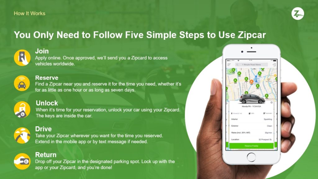 A pitch deck slide titled "You Only Need to Follow Five Simple Steps to Use Zipcar" illustrates the process: 1. Join (apply online), 2. Reserve (find and book a car), 3. Unlock (unlock with Zipcard), 4. Drive (use the reserved car), 5. Return (drop off at designated spot). A hand holds a phone displaying the car sharing