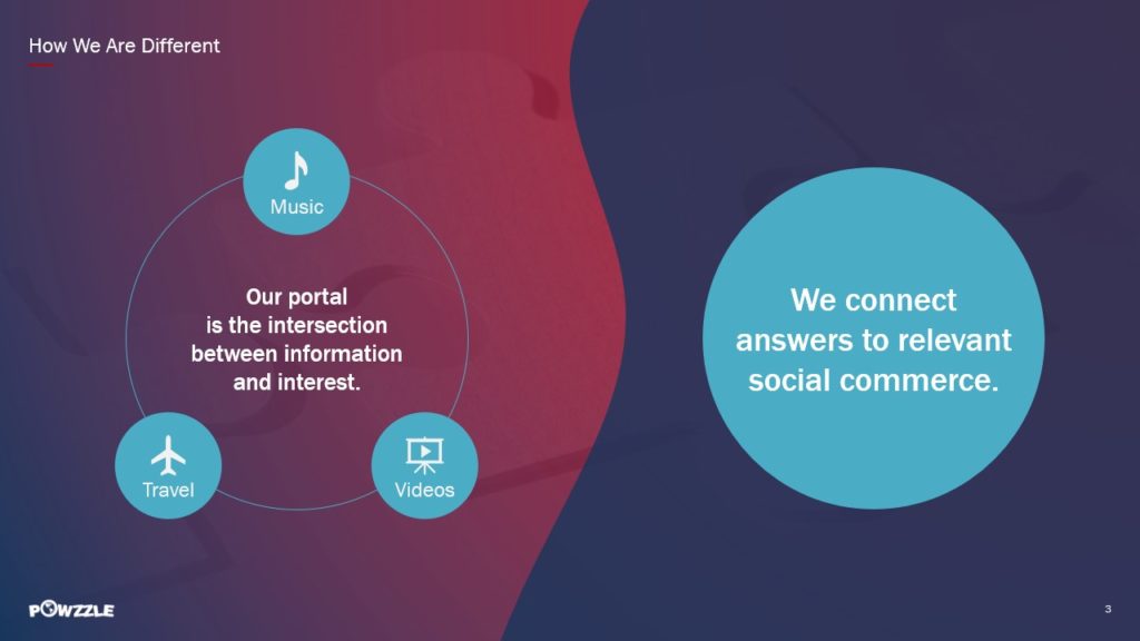 A pitch deck slide titled "How We Are Different" shows a Venn diagram with overlapping circles labeled "Music," "Travel," and "Videos." The text reads, "Our portal is the intersection between information and interest." Another circle features Powzzle, highlighting how we connect answers to relevant social commerce.