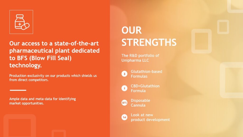 A pitch deck slide with two main sections. The left side highlights pharmaceutical technology, featuring a pill bottle icon and exclusive Novathione formulations. The right side lists strengths: R&D portfolio, Glutathion-based formulas, CBD-Glutathion formula, disposable cannula, and rapid new product development.