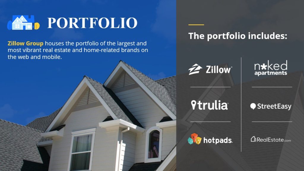 A Pitch Deck slide displays the "Portfolio" of Zillow Group with logos of its brands, including Zillow, Trulia, HotPads, Naked Apartments, StreetEasy, and RealEstate.com. The background image features the roof of a house against a blue sky, reflecting the group's commitment to real estate and tracking home prices.