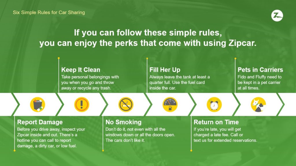 A pitch deck slide titled "Six Simple Rules for Car Sharing" displays guidelines essential for any vehicle rental company: Keep It Clean, Fill Her Up, Pets in Carriers, Report Damage, No Smoking, and Return on Time. Each rule is illustrated with relevant icons and descriptions on a green background.