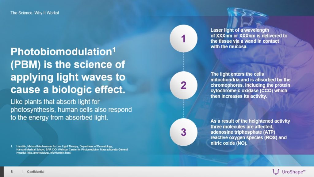 A pitch deck slide titled "Photobiomodulation (PBM) with UroShape: the science of applying light waves to cause a biologic effect." It explains PBM in three steps: light absorption by cells, light entering cells affecting mitochondria, and heightened activity decreasing pathological species.