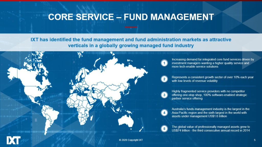 A pitch deck slide titled "Core Service – Fund Management" features a world map background. Five numbered points highlight the global advantages of IXT's fund management services, mentioning growth, demand, high service standards, and significant market presence in the Asia-Pacific region under their brand Global Merces.
