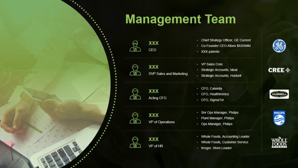 A pitch deck slide titled "Management Team" with a list of team members, including the CEO, SVP Sales and Marketing, Acting CFO, VP of Operations, and VP of HR. Each role is detailed with responsibilities and prior affiliations featuring NewHarbor alongside various company logos.