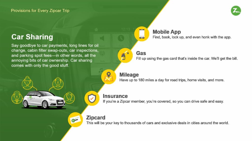 A pitch deck slide with a Zipcar infographic titled "Provisions for Every Zipcar Trip." On the left, an illustration of a white car and text explaining car-sharing benefits. On the right, icons and descriptions of services: Mobile App, Gas, Mileage, Insurance, and Zipcard.