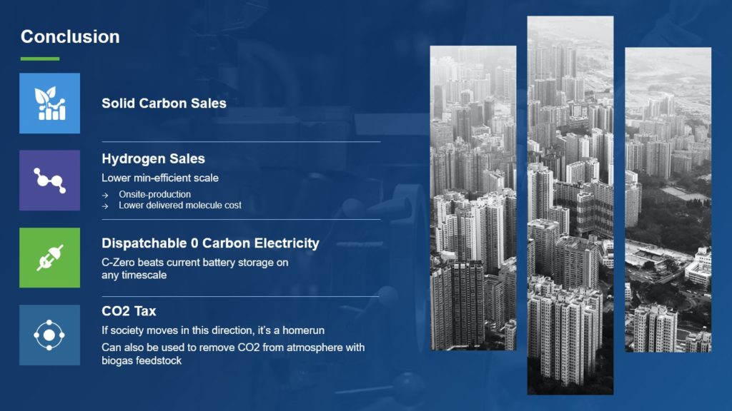 A pitch deck slide titled "Conclusion" lists benefits of various energy solutions from C-Zero LLC. These include solid carbon sales, hydrogen sales, dispatchable zero carbon electricity, and CO2 tax. The right side of the slide features a grayscale cityscape of tall buildings.