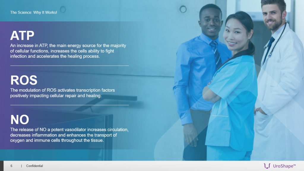 A pitch deck slide presentation titled "The Science: Why It Works!" features four medical professionals standing in a clinical setting. The slide explains the benefits of ATP (energy source for cells), ROS (modulation of transcription factors), and NO (vasodilator effects) within healthcare solutions.