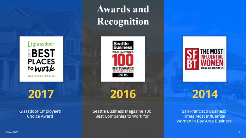 An awards and recognition A pitch deck slide featuring: "2017 Glassdoor Employee's Choice Best Places to Work," "2016 Seattle Business Magazine 100 Best Companies to Work For," and "2014 San Francisco Business Times Most Influential Women in Bay Area Business." Zillow, a leader in real estate, celebrates these accolades.
