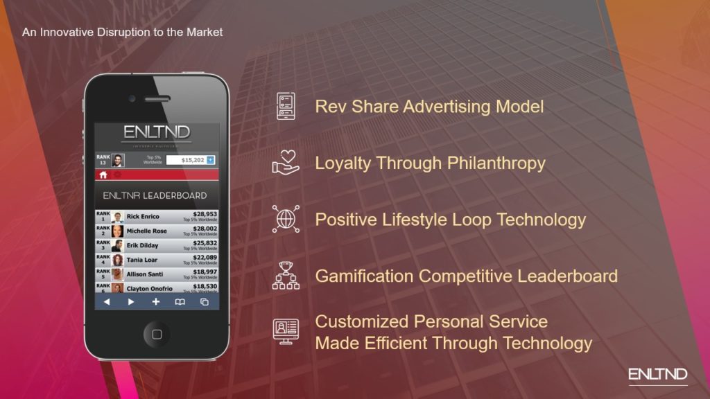 A pitch deck slide of a smartphone displaying a leaderboard list. Text on the image reads: "An Innovative Disruption to the Market" and "ENTND ENLTD". Key features listed on the right: "Rev Share Advertising Model, Loyalty Through Philanthropy, Positive Lifestyle Loop Technology, Gamification Competitive Leaderboard, Customized Personal Service Made Efficient Through Technology".