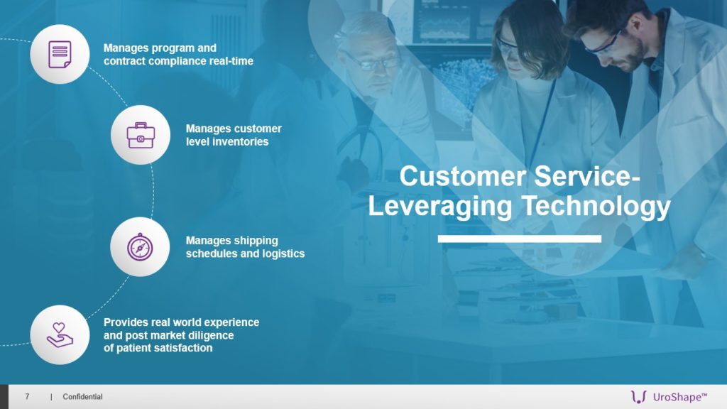 A pitch deck slide titled "Customer Service-Leveraging Technology with UroShape" displays four benefits, each accompanied by icons: real-time program and contract compliance, customer level inventories management, shipping schedules and logistics management, and post-market patient satisfaction diligence.