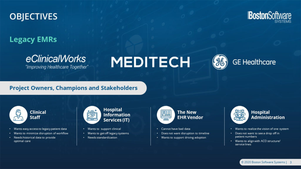 A pitch deck slide from Boston Software Systems outlines objectives related to legacy EMRs, highlighting eClinicalWorks, MEDITECH, and GE Healthcare. It lists project owners, champions, and stakeholders—including clinical staff from across the Americas, IT, the new EHR vendor Biscayne Health Solutions, and hospital administration.