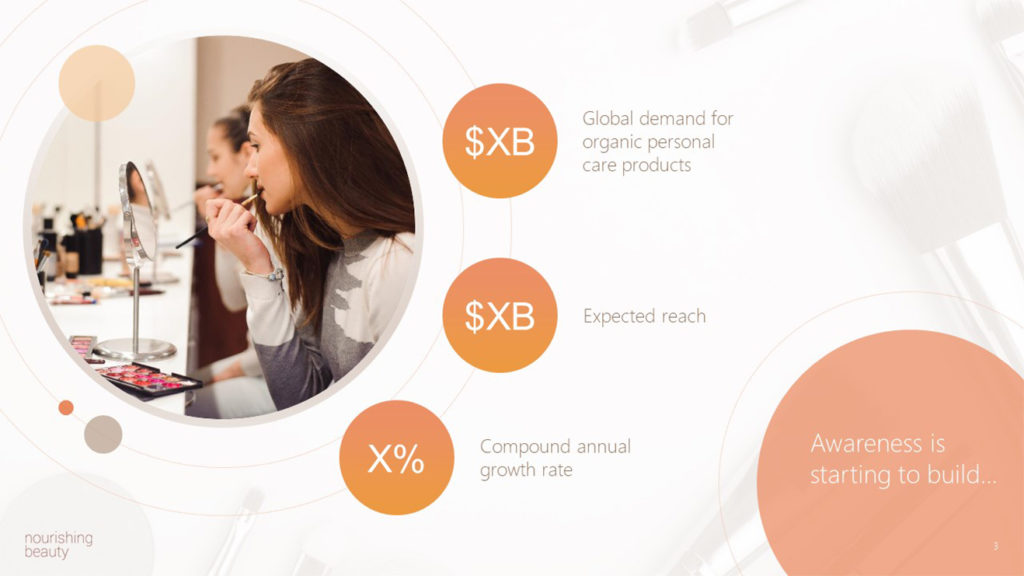 A pitch deck slide with a woman applies makeup in front of a mirror. Beside her, three text bubbles display financial information: "Global demand for organic personal care products," "Expected reach," and "Compound annual growth rate." The bottom right corner reads, "Awareness is starting to build about nourishing beauty.