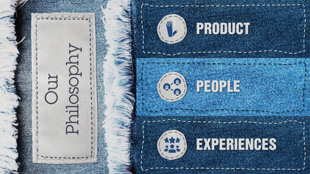 Denim-themed pitch deck slide featuring "Our Philosophy" on a Silver Jeans fabric label on the left and three sections on the right. The sections read "Product" with a smartphone icon, "People" with a team icon, and "Experiences" with a star rating icon, all displayed on various denim textures.