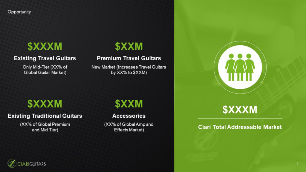 A pitch deck slide from Ciari Guitars showcases market opportunities. Columns on the left highlight the monetary value of existing travel guitars, premium travel guitars, traditional guitars, and accessories. On the right, text reads "Ciari Guitars Total Addressable Market.