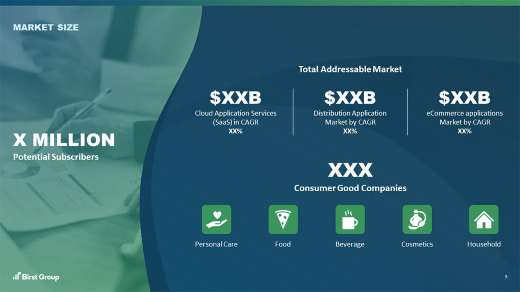 A pitch deck market analysis slide for Birst Group showcasing potential subscribers in millions, total addressable markets (Cloud Application, Distribution Application, eCommerce), and projected annual growth rates. Icons represent sectors: Personal Care, Food, Beverage, Cosmetics, Household. Integrated SEO insights provided.