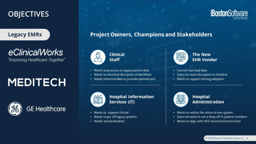A pitch deck slide titled "Objectives" from Boston Software Systems addresses Project Owners, Champions, and Stakeholders in the context of legacy EMRs. It identifies the needs of Clinical Staff, The New EHR Vendor, Hospital Information Services (IT), and Hospital Administration across hospitals in the Americas.