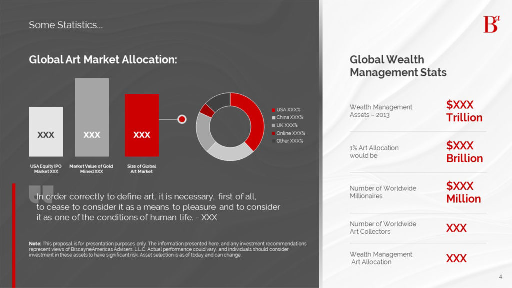 A pitch deck slide displaying global art market allocation with primary stats: Americas 30%, Market Value 40%, Rest of World 30%, Size of Global Market hidden. Global wealth management stats: Wealth management assets – XXX trillion, art allocation – XXX billion, millionaires – XXX million, art collectors – XXX people.
