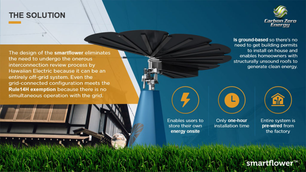 A pitch deck slide titled "The Solution" explains the features of the Smartflower energy system. It includes images of a solar panel structure, icons representing Carbon Zero energy storage, quick installation, and off-grid capability, and text detailing benefits and installation process.