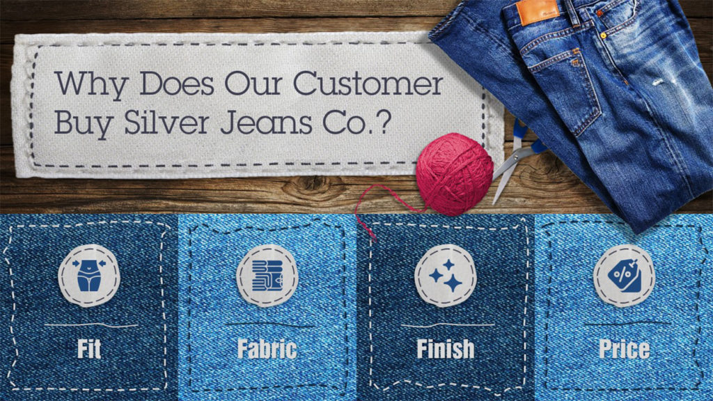 A pitch deck slide with text "Why Does Our Customer Buy Silver Jeans Co.?" is placed next to a pair of Silver Jeans and a ball of red yarn on a wooden background. Below, four denim patches highlight features: Fit, Fabric, Finish, and Price, represented by icons.