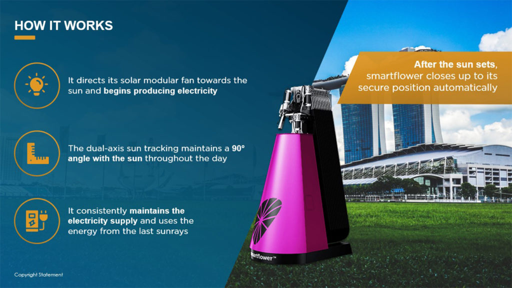 A pitch deck slide showing how a solar-powered smartflower works. Features include directing its fan towards the sun, maintaining a 90° angle throughout the day, and closing at sunset. Highlights its Carbon Zero advantage with text boxes and a cityscape background.