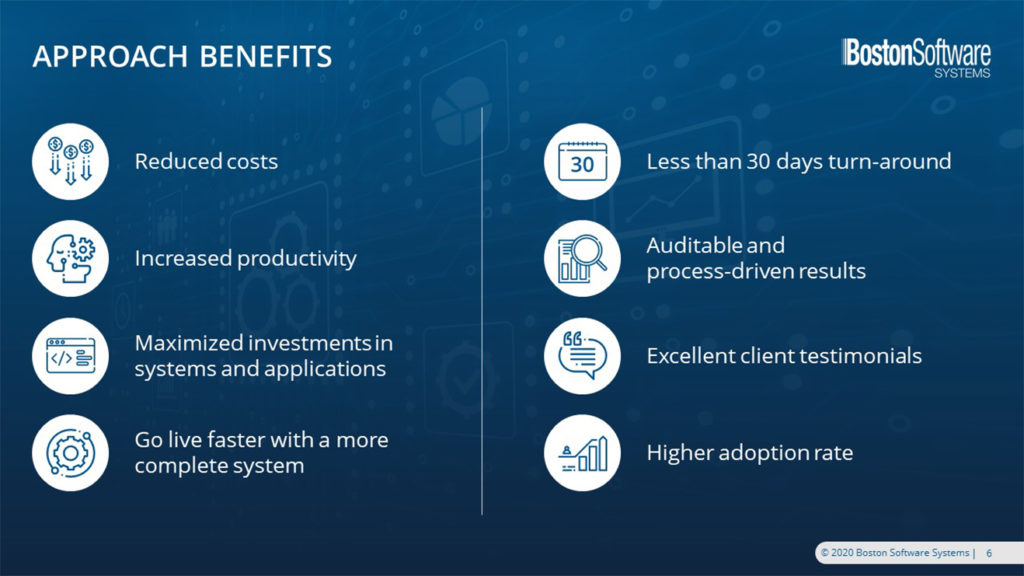 A pitch deck slide graphic titled "Approach Benefits" by BostonSoftware Systems. On the left, icons and text list benefits: reduced costs, increased productivity, maximized system investments, and faster go-live. On the right: less than 30 days turnaround, auditable results, excellent client testimonials in the Americas, and higher adoption rates.