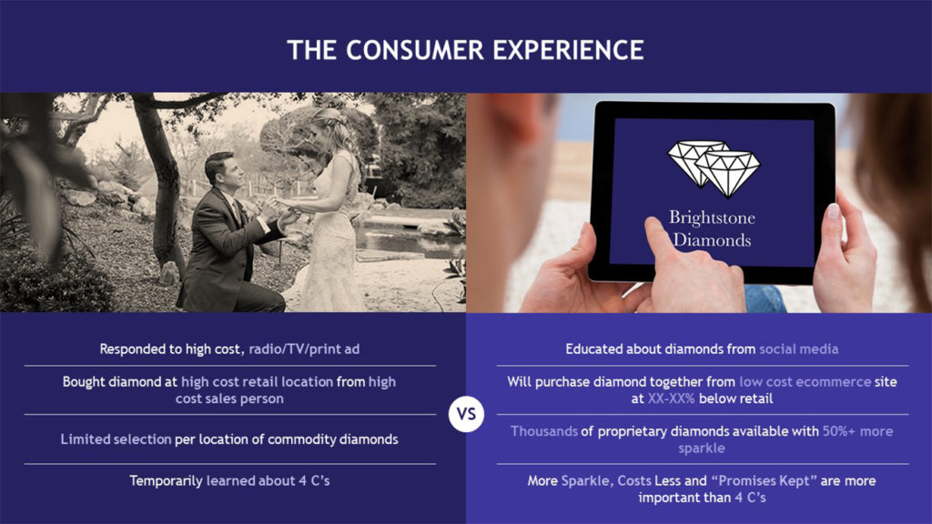 A pitch deck slide titled "The Consumer Experience," contrasting traditional diamond buying methods with purchasing from Brightstone Diamonds. The left side depicts a proposal and outlines traditional methods, while the right shows an iPad displaying Brightstone Diamonds' logo, highlighting their benefits.