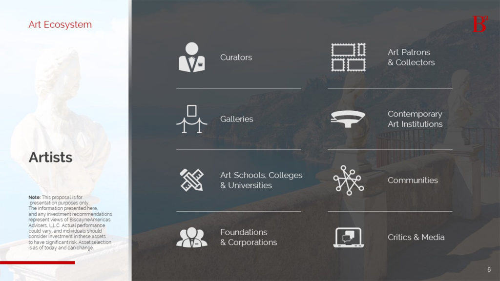 A pitch deck slide titled "Art Ecosystem" features categories such as Curators, Art Patrons & Collectors, Galleries, Contemporary Art Institutions, Art Schools, Colleges & Universities, Communities, Foundations & Corporations, and Critics & Media. The background shows a statue and a coastal view reminiscent of Biscayne in the Americas.