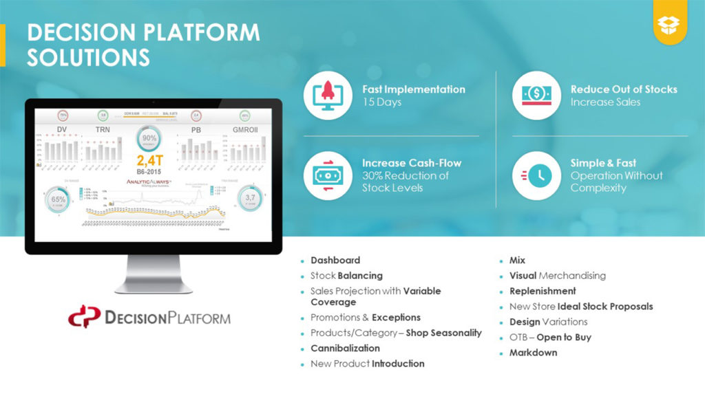 A pitch deck slide with a computer screen displaying various analytic charts and graphs is on the left side. On the right side, there are lists titled "Fast Implementation," "Increase Cash-Flow," "Reduce Out of Stocks," and "Simple & Fast," with sub-points. The "Decision Platform" logo is always at the bottom left.