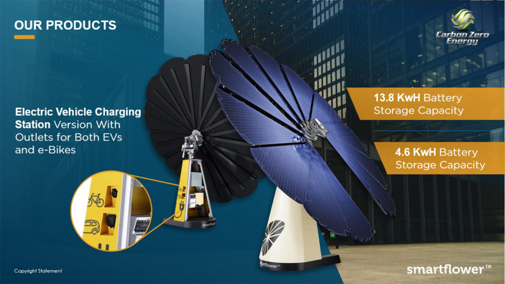 A pitch deck slide showing promotional material for electric vehicle charging stations by Smartflower. It highlights two products with 13.8 kWh and 4.6 kWh battery storage capacities, promoting sustainability with solar panel setups and a closeup of a zero-carbon charging outlet.