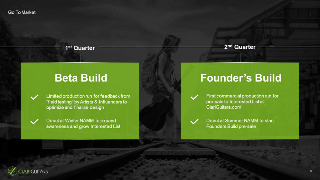 A pitch deck slide titled "Go To Market" outlines a timeline split into "1st Quarter" and "2nd Quarter." The 1st Quarter ("Beta Build") involves feedback and design optimization, while the 2nd Quarter ("Founder's Build") focuses on pre-sale and expanding production, with a spotlight on Ciari Guitars.