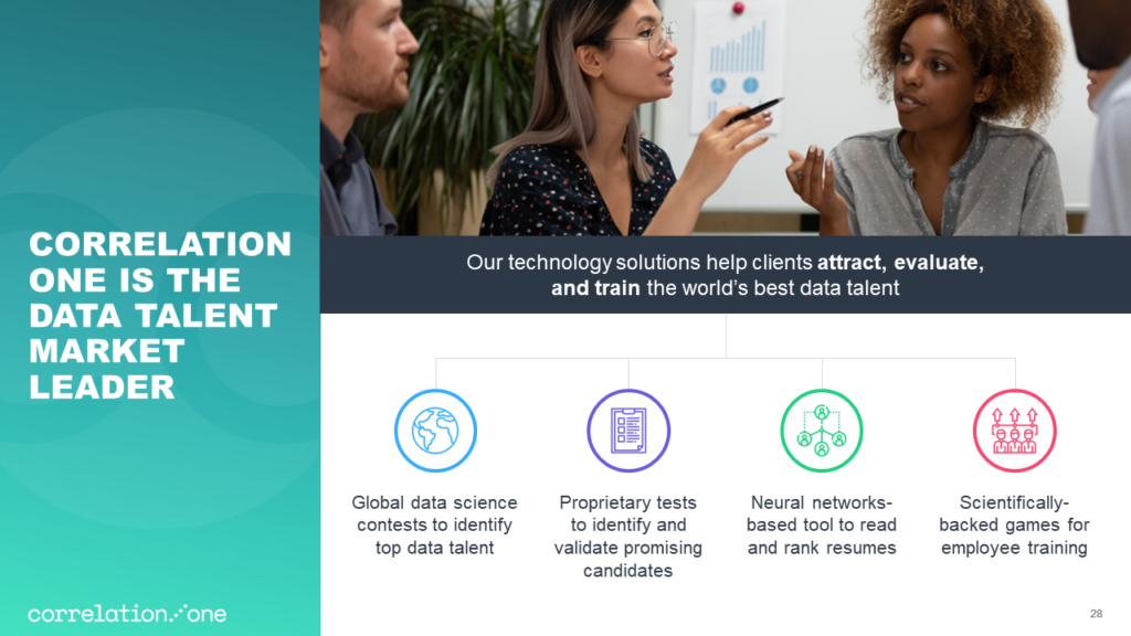A slide from a Pitch Deck with a group of three people discussing while seated at a table. Text on the image highlights Correlation One features such as global data science contests, proprietary tests, neural networks for resume ranking, and scientifically-backed games for training. Correlation One branding is visible.