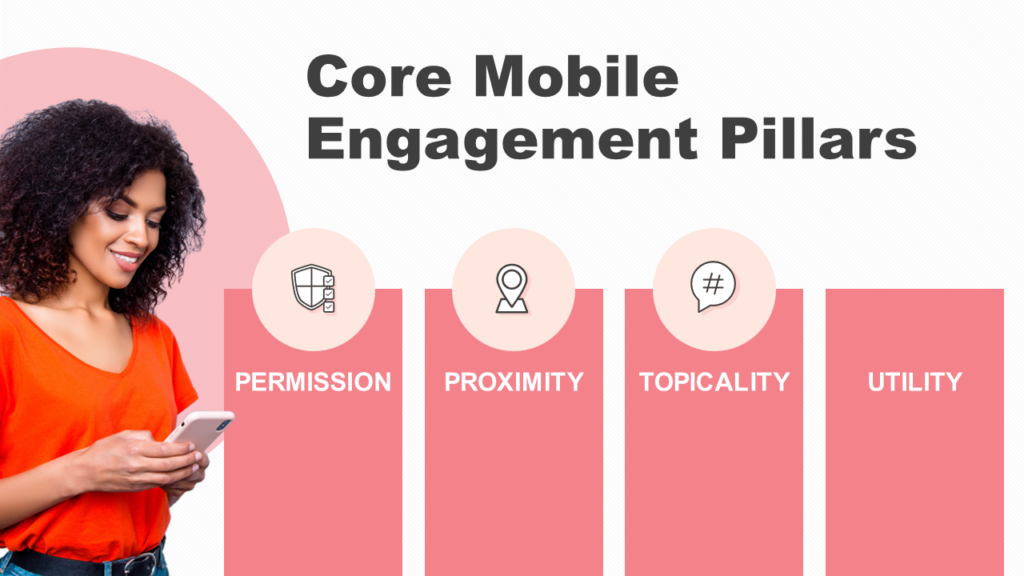 A slide from a Pitch Deck with a person in a red shirt looks at their smartphone. Text reads "Core Mobile Engagement Pillars" above four labeled categories: Permission, Proximity, Topicality, and Utility, each with icons representing these concepts. The layout reflects Realself's commitment to detailed reviews and highlights the beauty of organized information.