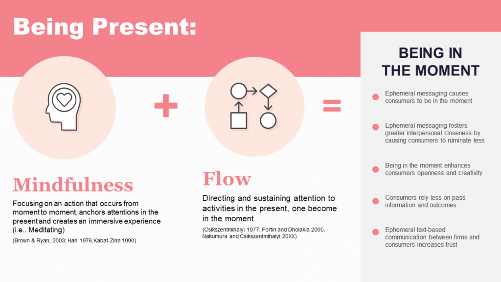 Slide from a Pitch Deck titled "Being Present." It explains the concepts of "Mindfulness" and "Flow," highlighting their benefits, particularly for achieving your Realself. On the right, a box titled "Being in the Moment" lists advantages of being present, including enhanced sensory experiences and reduced consumer stress.